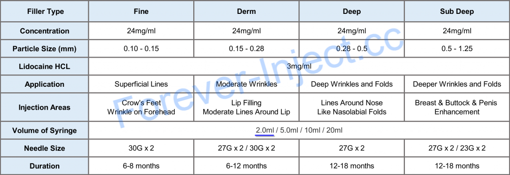 Cross-linked HA filler 2.0ml 12 Cross-linked HA filler 2ml